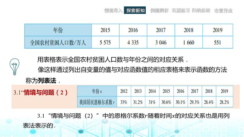 中职数学基础模块上册3-2函数的表示方法教学课件05