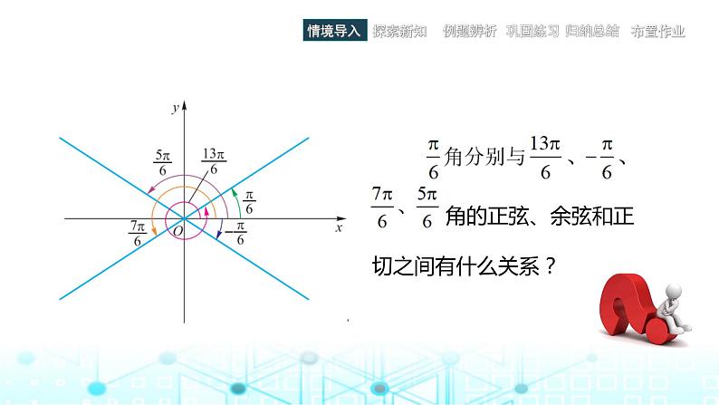 中职数学基础模块上册4-5诱导公式教学课件02