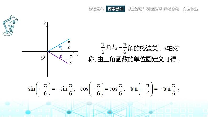 中职数学基础模块上册4-5诱导公式教学课件04