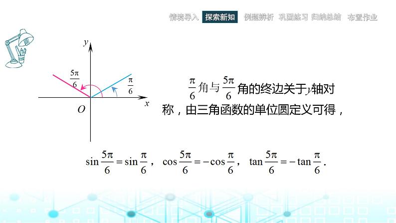 中职数学基础模块上册4-5诱导公式教学课件06