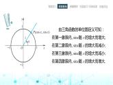 中職數(shù)學(xué)基礎(chǔ)模塊上冊(cè)4-6正弦函數(shù)的圖像和性質(zhì)教學(xué)課件