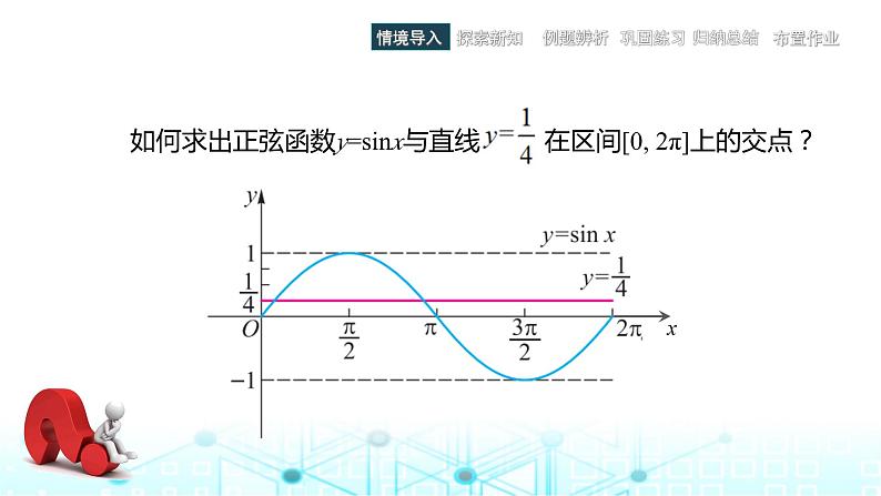 中职数学基础模块上册4-8已知三角函数值求角教学课件第2页