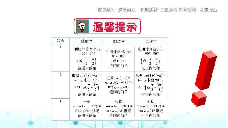 中职数学基础模块上册4-8已知三角函数值求角教学课件第8页