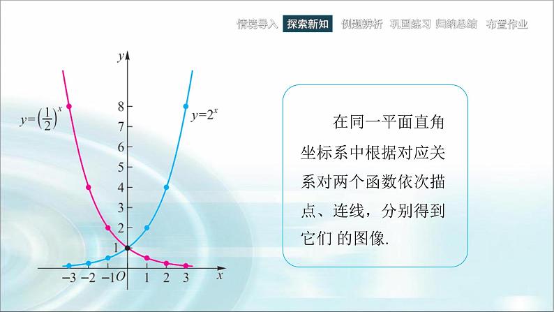 中职数学基础模块下册5-2指数函数教学课件第6页