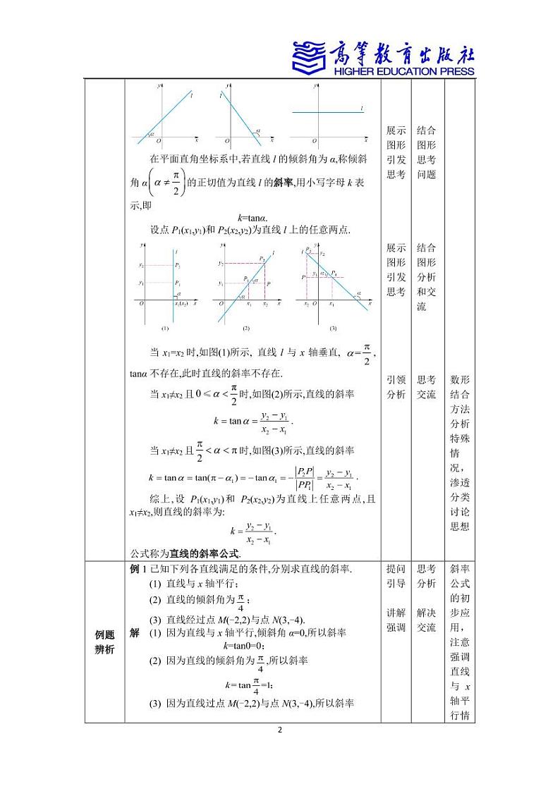 6.2直线的方程 教案02