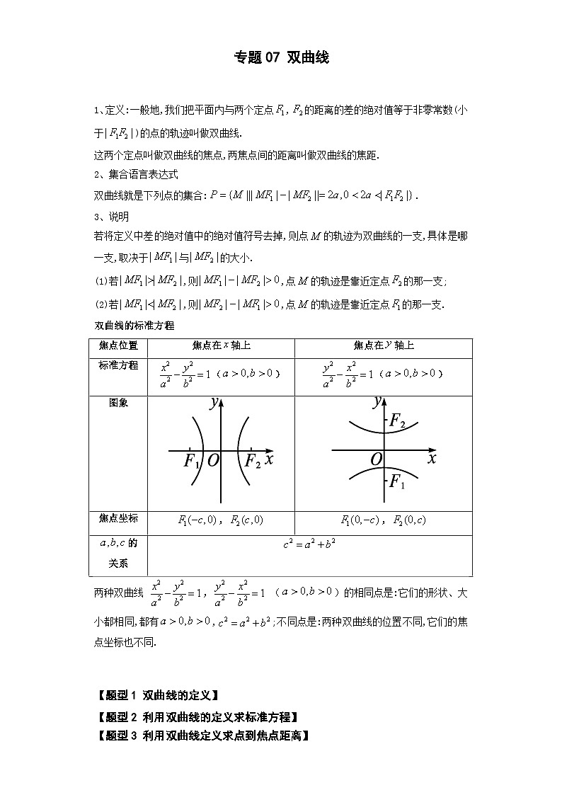 【同步知识点】（高教版2021）中职数学 拓展模块一 上册 专题07-双曲线-讲义01