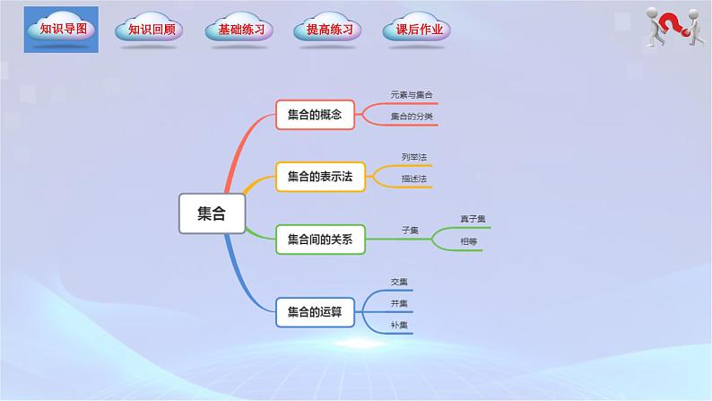 （高教版2021）2023-2024学年中职数学 基础模块上册 第1章-集合（单元小结）-课件第2页