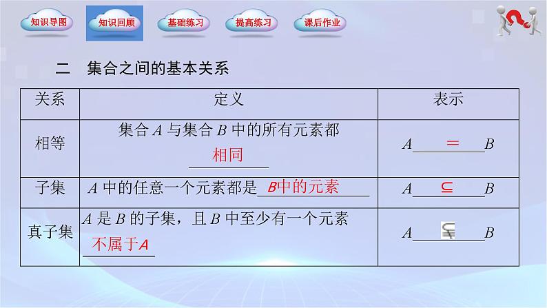 （高教版2021）2023-2024学年中职数学 基础模块上册 第1章-集合（单元小结）-课件第5页