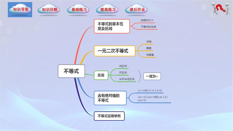 （高教版2021）2023-2024学年中职数学 基础模块上册 第2章-不等式（单元小结）-课件02