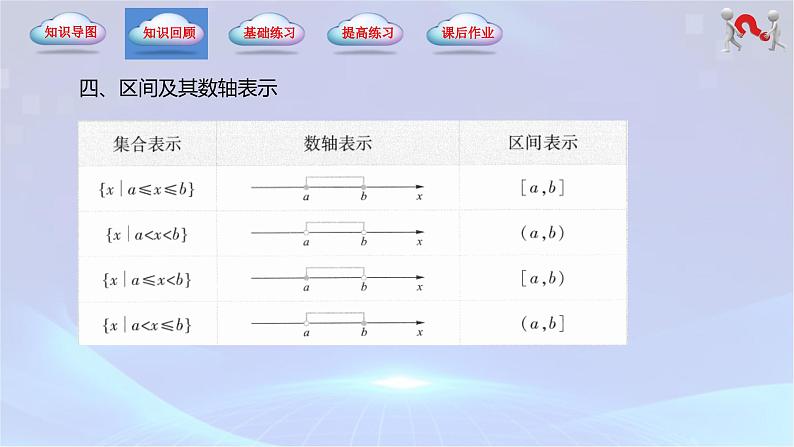 （高教版2021）2023-2024学年中职数学 基础模块上册 第2章-不等式（单元小结）-课件05