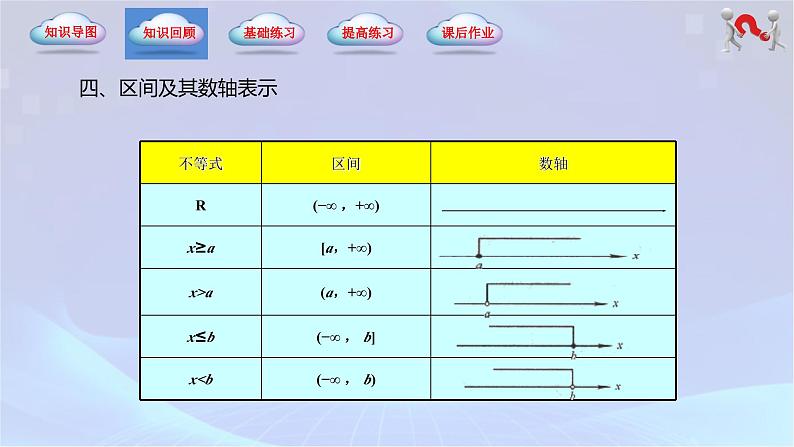 （高教版2021）2023-2024学年中职数学 基础模块上册 第2章-不等式（单元小结）-课件06