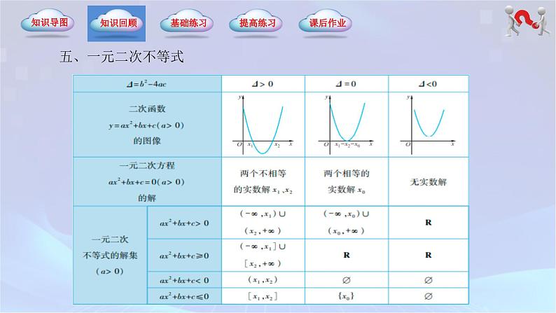 （高教版2021）2023-2024学年中职数学 基础模块上册 第2章-不等式（单元小结）-课件07