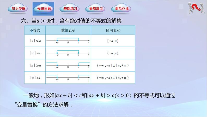 （高教版2021）2023-2024学年中职数学 基础模块上册 第2章-不等式（单元小结）-课件08