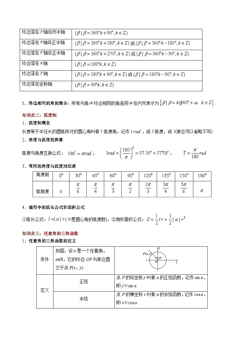 【期中复习】（高教版2021）中职高中数学单元复习 第4章 三角函数（知识考点） 试卷讲义02