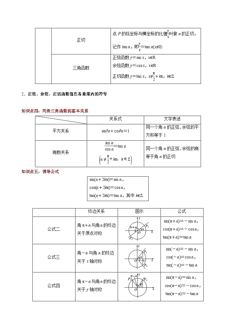 【期中复习】（高教版2021）中职高中数学单元复习 第4章 三角函数（知识考点） 试卷讲义03