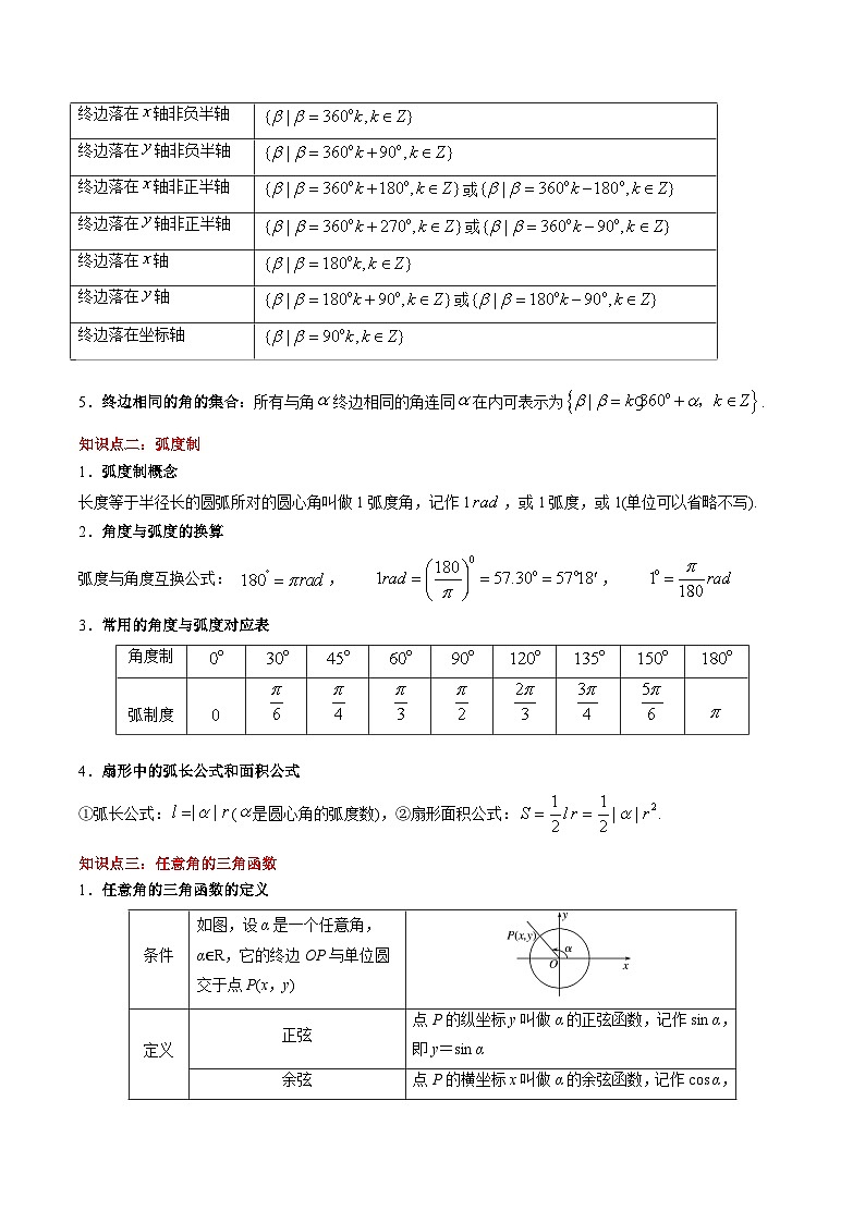 【期中复习】（高教版2021）中职高中数学单元复习 第4章 三角函数（知识考点） 试卷讲义02