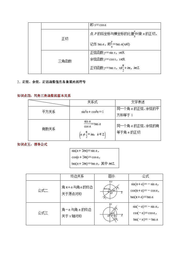 【期中复习】（高教版2021）中职高中数学单元复习 第4章 三角函数（知识考点） 试卷讲义03