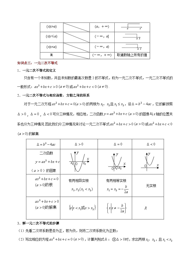 （高教版2021）中职高中数学单元复习 第2章 不等式（知识考点） 讲义（解析版)第2页