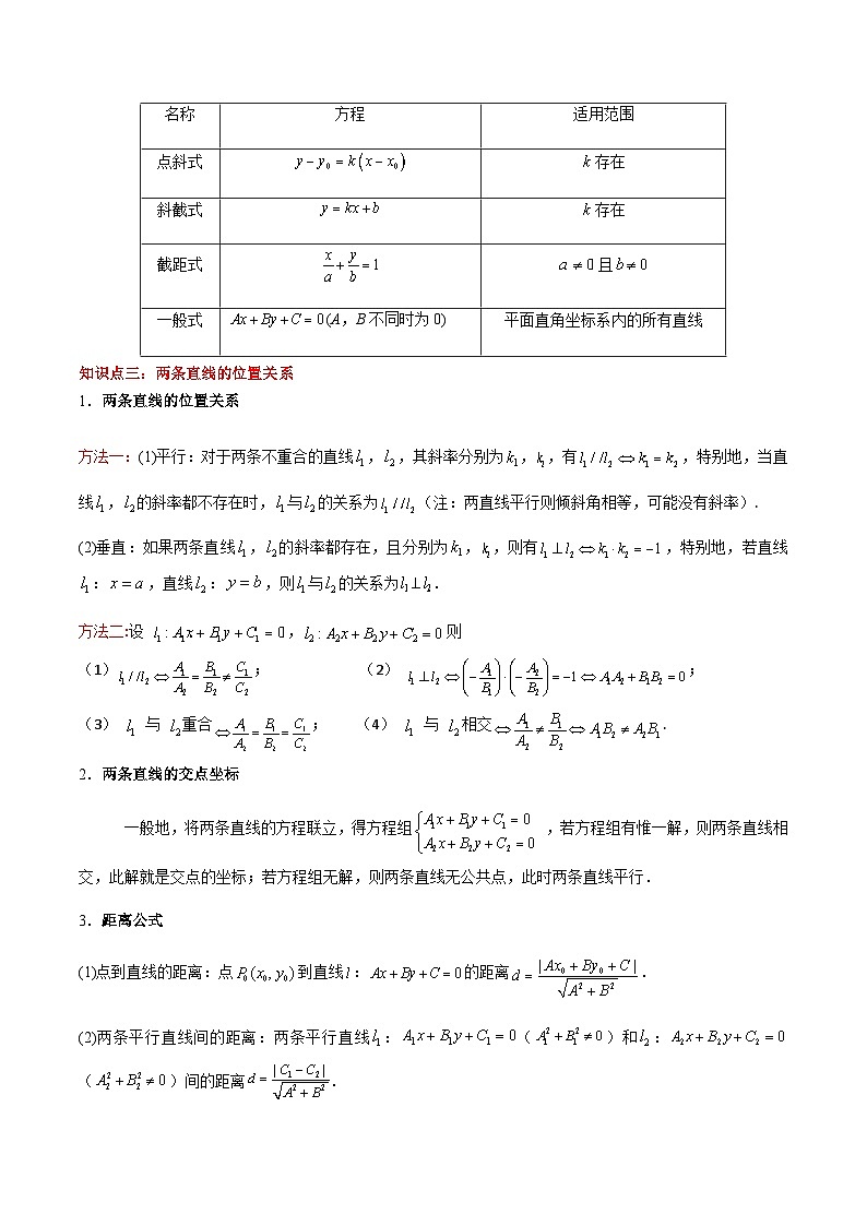 【期中复习】（高教版2021）中职高中数学 基础模块下册 单元复习 第6章 直线与圆的方程（知识考点）讲义02