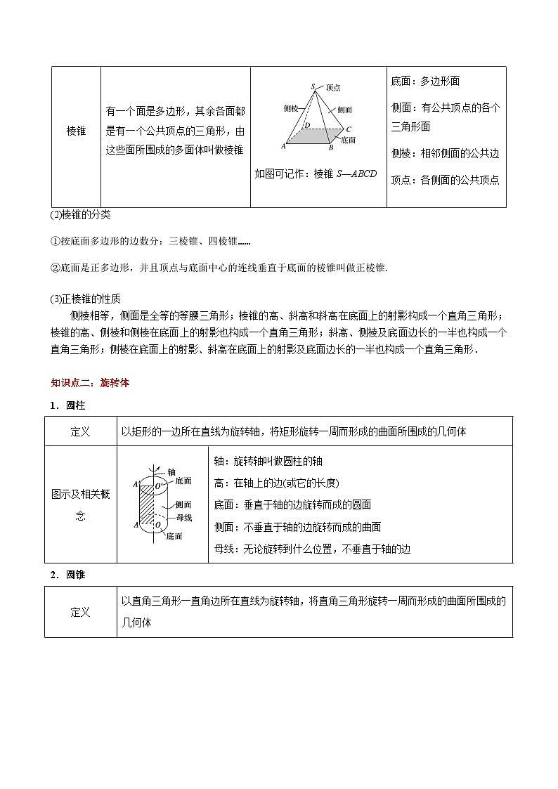 （高教版2021）中职高中数学单元复习 基础模块下册 第7章 简单几何体（知识考点） 讲义（原卷版)第2页