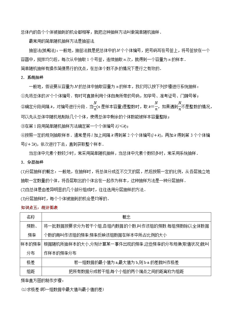 【期中复习】（高教版2021）中职高中数学 基础模块下册 单元复习 第8章 概率与统计初步（知识考点）讲义03