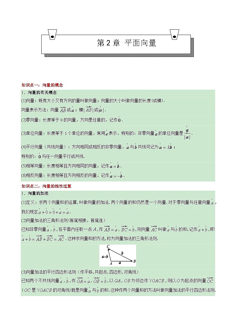 （高教版2021）中职高中数学 拓展模块上册 单元复习 第2章 平面向量（知识考点） 讲义（原卷版)第1页