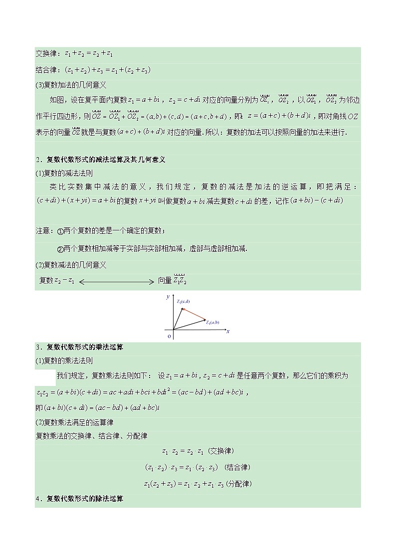 【期中复习】高教版2021）中职高中数学 拓展模块上册 单元复习 第5章 复数 知识点复习-讲义03