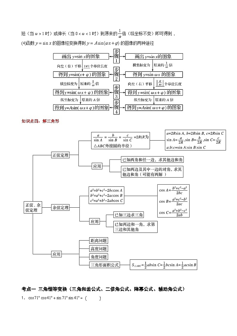 （高教版2021）中职高中数学 拓展模块下册 单元复习 第6章 三角计算（知识点） 讲义（原卷版)第3页