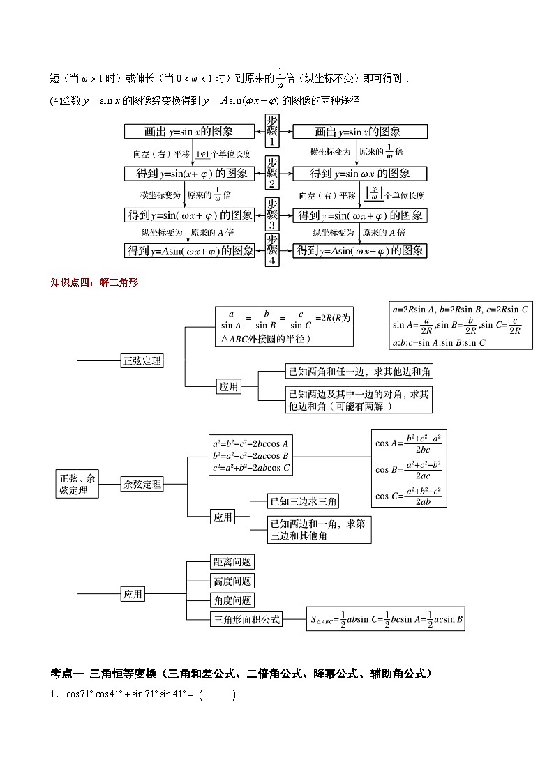 （高教版2021）中职高中数学 拓展模块下册 单元复习 第6章 三角计算（知识点） 讲义（解析版)第3页