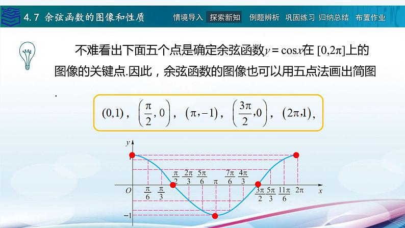 4.7 余弦函数的图像和性质课件PPT05