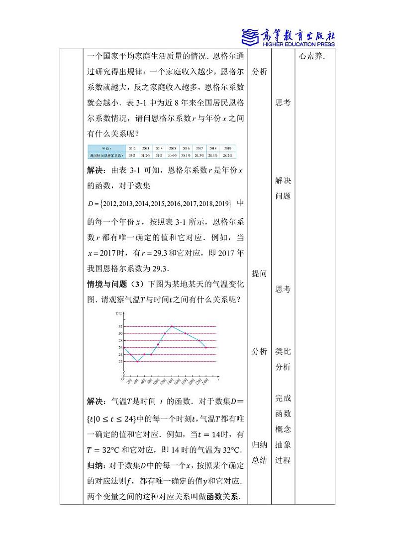 3.1 函数的概念 教案02