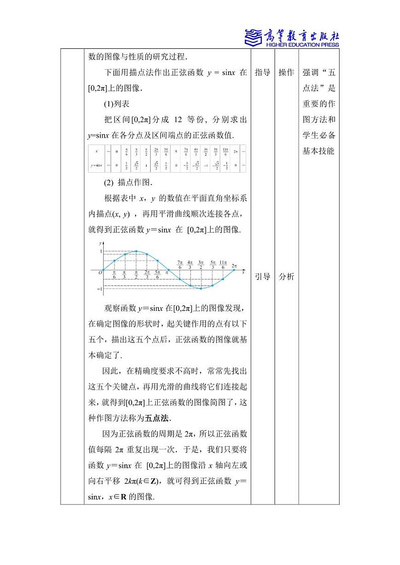 4.6 正弦函数的图像和性质第3页