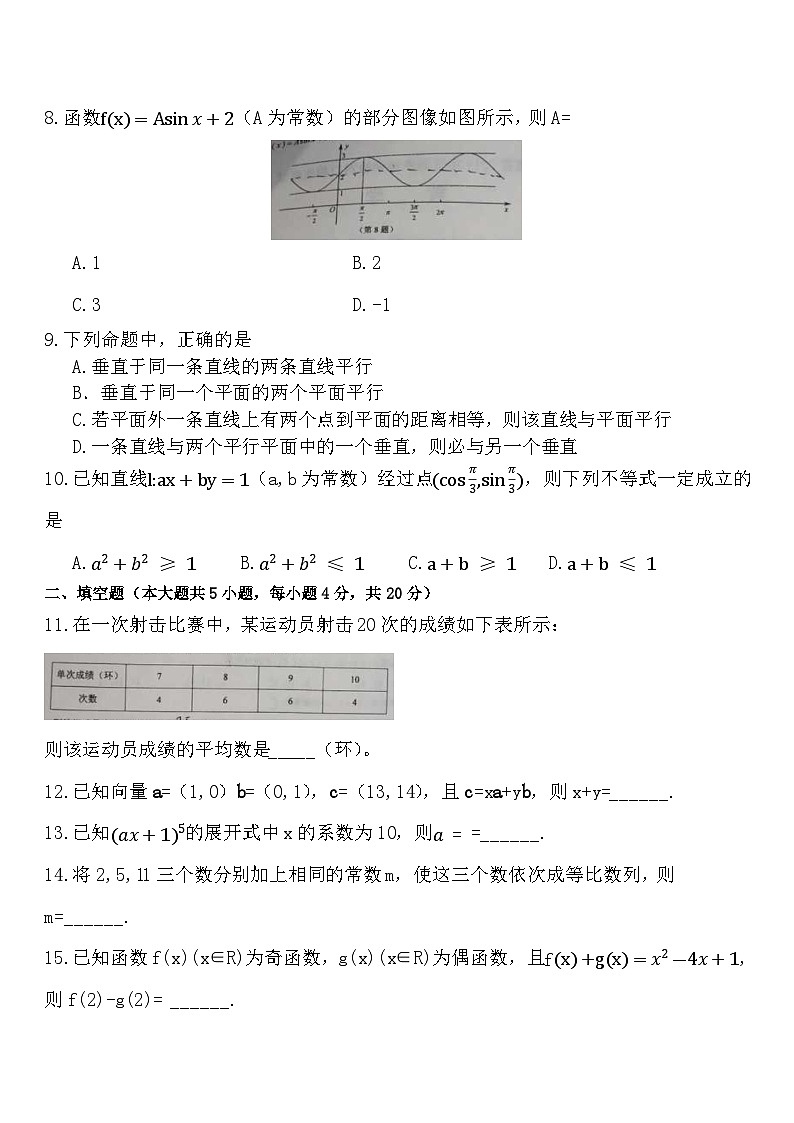 湖南省2019年普通高等学校对口招生考试数学02