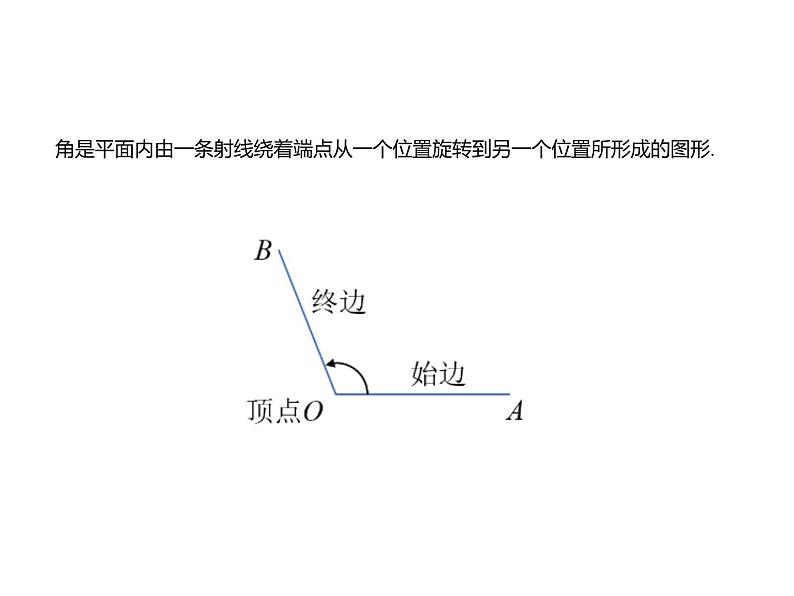 【新教材】4.1.1任意角第一课时课件PPT第4页