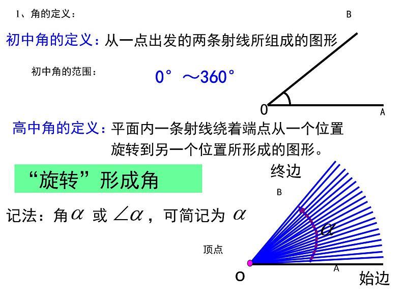 【新教材】4.1.1任意角第一课时课件PPT第5页