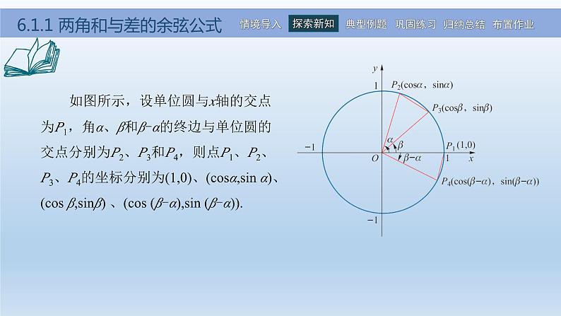 【简约实用】高教版（2021）中职数学 拓展模块二下册 6.1和角公式课件+教案+课内练习题答案06