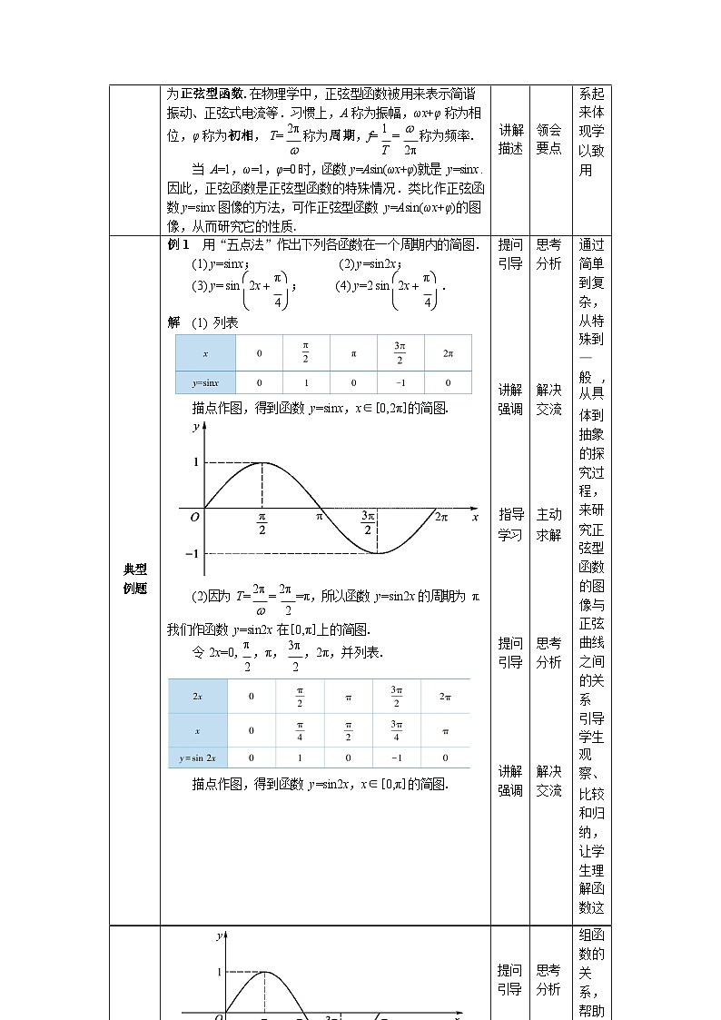 【简约实用】高教版（2021）中职数学 拓展模块二下册 6.3正弦型函数的图像和性质课件+教案+课内练习题答案02