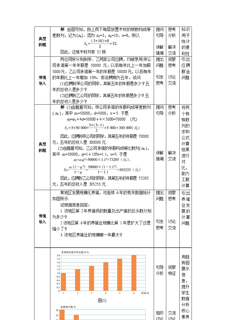 高教版（2021） 中职数学 拓展模块二下册7.4等差数列与等比数列的应用教案第2页