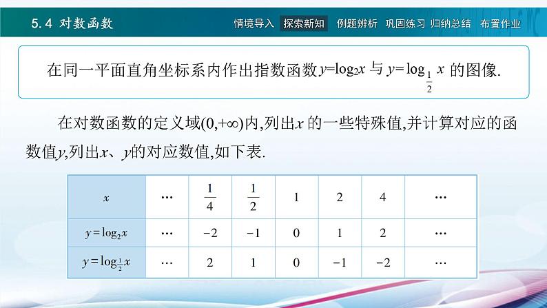 高教版2021 中职数学  基础模块下册 第五章 5.4对数函数（3课时）-课件+教案04