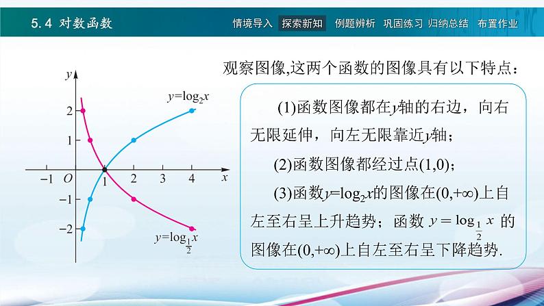 高教版2021 中职数学  基础模块下册 第五章 5.4对数函数（3课时）-课件+教案06