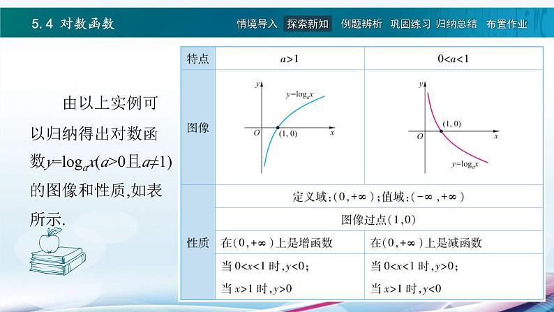 高教版2021 中职数学  基础模块下册 第五章 5.4对数函数（3课时）-课件+教案07