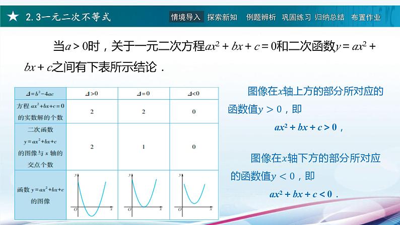 高教版2021 中职数学  基础模块上册 第二章 2.3一元二次不等式（3课时）-课件+教案02