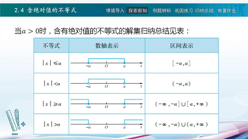 高教版2021 中职数学  基础模块上册 第二章 2.4含绝对值的不等式（2课时）-课件+教案06