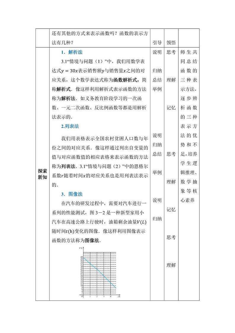 高教版2021 中职数学  基础模块上册 第三章函数 3.2函数的表示方法（3课时）-课件+教案02