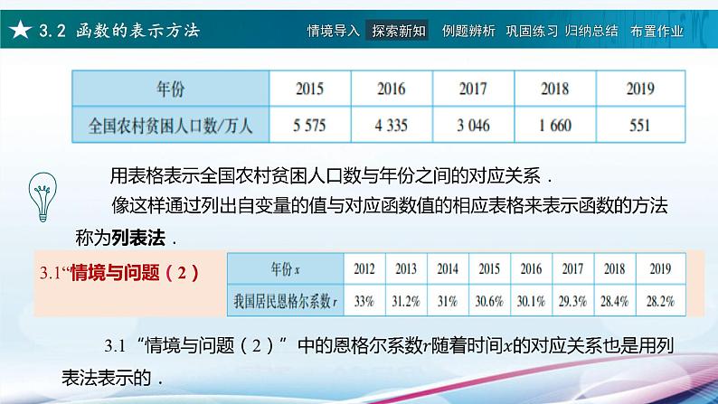 高教版2021 中职数学  基础模块上册 第三章函数 3.2函数的表示方法（3课时）-课件+教案05