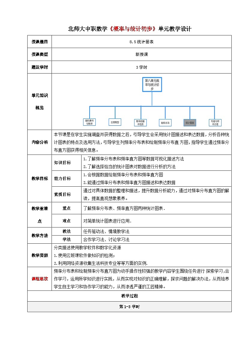 【北师大版中职数学】基础模块下册 8.5统计图表（课件+教案）01
