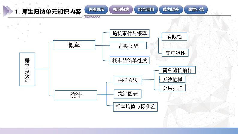 【中职数学】北师大版基础模块下册 第八章《概率与统计》单元小结 课件第6页