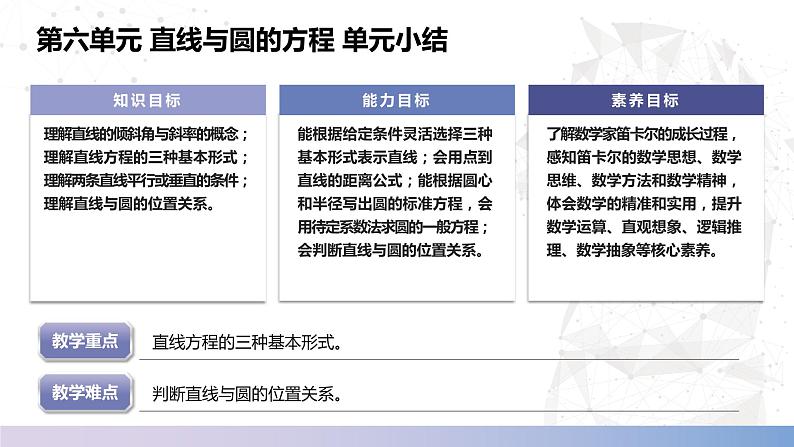 【北师大版中职数学】基础模块下册 第六章《直线与圆的方程》单元小结（课件+教案）02