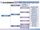 【北师大版中职数学】基础模块下册 第六章《直线与圆的方程》单元小结（课件+教案）