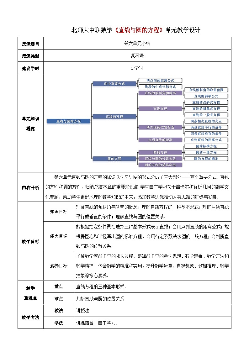 【北师大版中职数学】基础模块下册 第六章《直线与圆的方程》单元小结（课件+教案）01